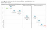 FATCA High Level Process Flows: Client Name Investment ... · FATCA High Level Process Flows: Client Name Investment Accounts – For Example Purposes Only . ... 2015, the Manufacturer