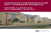 COMMUNITY INFRASTRUCTURE LEVY: CHARGING SCHEDULE · 2 CIL Rates 2 CIL Rates 2.1 The CIL rates to be charged by Cotswold District Council are set out in Table 1. Maps of the CIL charging