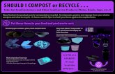 should I compost or recycle€¦ · should I compost or recycle . . . take-out Food containers and other Food service products (plates, Bowls, cups, etc.)? Many food service products