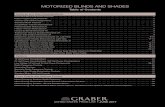 MOTORIZED BLINDS AND SHADESEqual to 26 (66.1) but less than 261 ... Pleated Shades Motorized Lift June 2017. Graber | 5 Size Considerations Fresco ...