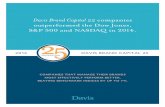 Davis Brand Capital 25 companies outperformed the … Brand Capital...BEATING BENCHMARK INDICES BY UP TO 7%. 2014 DAVIS BRAND CAPITAL 25 2014 marks the sixth-annual Davis Brand Capital