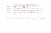 ars.els-cdn.com · Web viewFig. S1.Sequence alignment between template 3CLpro (SARS-CoV PDB ID: 3M3V) and SARS-CoV-2 3CLpro. Brown boxes are displaying mutations (Val35Thr, Ser46Ala,