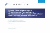 How Five Oncology Treatment Paradigms Determine Strategic ...trinitylifesciences.com/wp-content/uploads/2019/09/...» Competition, routes of administration, and market dynamics difer