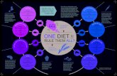 ONE - Yes! · 2015-01-13 · RESEARCH BY YES! MAGAZINE, 2013 INFOGRAPHIC BY TIMOTHY SANDERS. yes! Powerful Ideas, Practical Actions The Joy of Real Food. Food science hijacked our