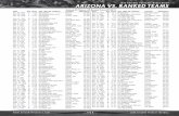 Arizona All-Time vs. AP-Ranked Teams (37-89-1) Date W/L ... · Oct. 11, 1997 W 28-22 #16 Stanford (TV) Tucson 40,273 Oct. 18, 1997 L 28-58 #10 Washington (TV) Tucson 50,585 Oct. 25,