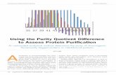 Using the Purity Quotient Difference to Assess Protein ...files.pharmtech.com/.../BPebook_2014-08-15_protein_purification.pdf · 20.05.2019  · s22 Supplement to BioPharm International