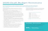2020 Draft Budget Summary · victoria.ca/budget Your Budget – We’re Listening We need your input on the draft 2020 financial plan. Read the full plan or Budget Summary at victoria.ca/budget.