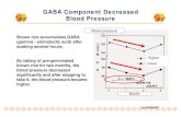 GABA Component Decreased Blood Pressure · LGC-1 LGC-Katsu LGC-Jun Koshihikari Prolamine Other digestible protein 26-kDa globulin Glutelin Percentage to total protein Digestible (%)