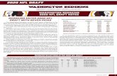 WASHINGTON REDSKINS 2020 NFL DRAFT NOTES REDSKINS … · 2020-04-21 · QB Robert Griffin III (2012, No. 2) 2013 QB Kirk Cousins (2012, No. 102) 2017 RB Alfred Morris (2012, No. 173)