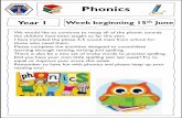 Phonics - Newsham Primary...Year 1 Phonics Week beginning 15th June We would like to continue to recap all of the phonic sounds the children have been taught so far this year. I have