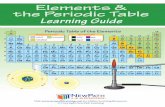 NewPath Learning | Math, Science, ELA and Social Studies ...€¦ · Lesson 3 - The Periodic Table of Elements — .15 Pause & Review - The Periodic Table of Elements ... visual learning