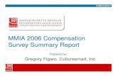MMIA 2006 Compensation Survey - imiaweb.orgThe MMIA 2006 Interpreter Salary Survey is published in accordance with federal and state privacy and antitrust laws. It meets all the conditions