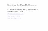 Revisiting the Unstable Economy L. Randall Wray, Levy ...€¦ · Teaser interest rate, 40-50 Yr terms, Interest only, Liar Loans, NINJA loans Securitized and sold to funds. Implications