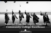 Lessons from the Aspen Prize for Community College Excellence · 2016-03-24 · Lessons from the Aspen Prize for Community College Excellence Lake Area Technical Institute Comprehensive