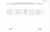 Schedule of Infrastructure Requirements For manufacturing and … And ISP-04... · Specification No. MDST- 168, Rev-'OO' Date:.24.11.16 Page 1 of 2 Name Jawahar Lal Balwant Singh