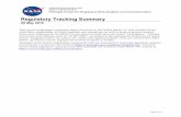 Regulatory Tracking Summary - NASA · 2016-06-28 · NASA RRAC PC REGULATORY TRACKING SUMMARY 06 MAY 2016 PAGE 2 OF 13 Contents of This Issue Acronyms and Abbreviations 3 1.0 U.S.