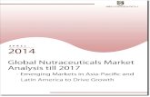 Global Nutraceuticals Market Analysis till 2017h-and-i.main.jp/market-report/Ken/KR188.docx  · Web view3.5.5.Japan Dietary Supplements Market Future Outlook and Projections, FY’2013-FY’2017