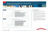 RENTAL MARKET REPORT · Average Rent -Two-Bedroom ($) Private Structures with 3 or more apartments ... 1 Based on privately-initiated rental apartments structures of three or more