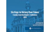 Six Keys to Victory Over Stress · 2019-02-20 · 6 Steps to Victory Over Stress 1. Have a Plan; 2. Understand the Physiology of Stress; 3. Identify Sources of Your Stress; 4. Be