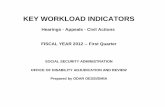 Hearings - Appeals - Civil Actions FISCAL YEAR 2012 -- First Quarter · 2018-09-26 · Fiscal Year 2012 -- First Quarter Source: ODAR ARPS MI . KEY WORKLOAD INDICATORS Hearings -