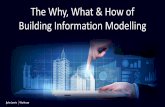 The Why, What & How of Building Information Modelling · Building Information Modelling . Its starts from the beginning . BeginBIM The Why The What The How . Where is the industry