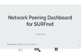 Network Peering Dashboard for SURFnet · peering relations and make optimisation recommendations? Proposed an approach and built a prototype, after evaluating alternatives. and corresponding