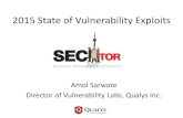 2015 State of Vulnerability ExploitsCVE-2015-1479: ManageEngine ServiceDesk Plus 'CreateReportTable.jsp' SQL Injection Vulnerability CVE-2015-2342: VMware vCenter Server CVE-2015-2342