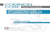 COMMON CORE State Standards Grade Math.pdf · Common Core State Standards. the Common Core Standards deconstructed for Classroom Impact is designed for educators by educators as a