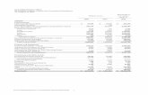 Consolidated Balance Sheet - トップ · Consolidated Balance Sheet IBJ Leasing Company, Limited and Consolidated Subsidiaries As of March 31, 2019 Thousands of U.S. dollars (Note