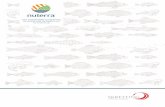 Sustainability report - Skretting - The global leader in aquaculture … · foundation of human resources provided with good labour conditions and a safe working environment. People