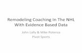 Remodeling Coaching In The NHL With Evidence Based Data · –New York Rangers –San Jose Sharks –Pittsburgh Penguins –Toronto Maple Leafs –Buffalo Sabres –Columbus Blue