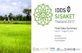 IDDS Sisaket Final Data Summary - idin.org · Social: Entrepreneurship 16% Agriculture 13% Engineering 11% Management 11% Student 7% Other 9% Professional Experience Bangladesh 8%