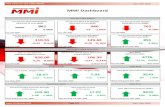 MM Da bad · MMi Daily Iron Ore Index Report 0 0.00% July 17th 2020 Iron Ore Port Stock (FOT Qingdao) IOPI62 62% Fe Fines RMB/t 861-16 -1.66% July 17th 2020 Iron Ore Port Stock (FOT