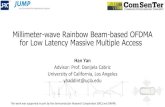 Millimeter-wave Rainbow Beam-based OFDMA for Low Latency ... · 5 Building Blocks of Rainbow Beam 27.800GHz 27.825GHz 27.850GHz 27.875GHz 27.900GHz 27.925GHz 27.950GHz 27.975GHz 28.000GHz
