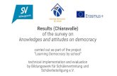 Results (Chiaravalle) of the survey on · 2019-03-24 · Results (Chiaravalle) of the survey on knowledges and attitudes on democracy carried out as part of the project ... overview
