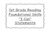 1st Grade Reading Foundational Skills€¦ · short and long vowel sounds when I hear a word. I can put sounds together to speak words. I can find and tell ... my sentences. (dog,