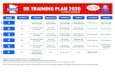 Hot Dash 5K Training Plan - Twin Cities Marathon · 5K TRAINING PLAN 2020 YUP, IT’S THE PLAN I USE! WEEK MONDAY TUESDAY WEDNESDAY THURSDAY FRIDAY SATURDAY SUNDAY by Chris Lundstrom