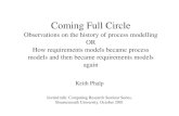 Coming Full Circle - COnnecting REpositories · 2013-02-03 · Coming Full Circle Observations on the history of process modelling OR How requirements models became process models