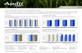 AUD-002 Audit Sell Sheet Audit Sell...آ  2019-03-01آ  CROP ROTATION Wheat, barley and triticale may