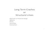 Long Term Crashesrosentha/courses/BEM103/Class20.pdf · • Top 20 financial institutions now control a very large amount ... • But when problems arise they are really bad because