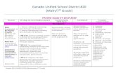 Ganado Unified School District #20 (Math/7th Grade)€¦ · Ganado USD-PACING GUIDE (Mathematics/7' h Grade) Ganado Unified School District #20 (Math/7th Grade) PACING Guide SY 2019-2020