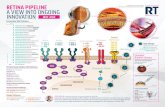 Retina Pipeline Poster - Wet AMD...DNA Genome Gene Therapy (RegenxBio) RGX-314 (Adverum) A O ADVM-022 (Hemera) HMR59 Extended Duration Options Clearside Suprachoroidal injection I