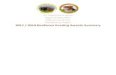 2017 / 2018 Resilience Funding Awards Summary · 2019-02-28 · Bureau of Indian Affairs Tribal Resilience Program’s 2017 / 2018 Resilience Funding Awards Summary February 27, 2019