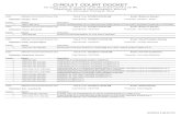 Circuit Court Docket...CIRCUIT COURT DOCKET For Dates From: 8/15/2016 12:00 AM To 8/21/2016 3:05 PM Prepared by Office of Commonwealth's Attorney The Honorable Thomas B. Wine Court: