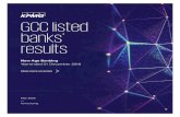 CROP MARKS MARGIN MARGIN CROP MARKS GCC listed banks’ … · Continued customer focus through innovation — Cost and operational efficiencies will remain a priority — Limited
