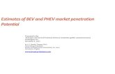 Estimates of BEV and PHEV Market Penetration Potential · 2011-11-01 · Power Power Density Energy Density Wh/kg kW/kg kW/L kWh/L Nissan Leaf Battery 80 0.3 0.3 0.0261 USABC long-term