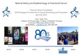 Natural History and Epidemiology of Colorectal Cancer · 1) Describe the population-and geographic-based epidemiological trends in colorectal cancer (CRC) incidence and mortality
