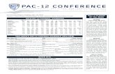 2018 PAC-12 FOOTBALL STANDINGSstatic.pac-12.com.s3.amazonaws.com/sports/football... · RECORD CLIMBERS: Washington QB Jake Browning and RB Myles Gaskin are climbing the Pac-12 career