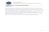 Regulatory Tracking Summary · 2014-05-12 · NASA RRAC PC REGULATORY TRACKING SUMMARY 02 MAY 2014 PAGE 2 OF 17 Contents of This Issue Acronyms and Abbreviations 3 1.0 U.S. Federal