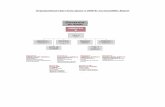 Organizational Chart from agency’s 2000-01 …...Nikki R. Haley Director Margaret H. Barber Functional Organization DIVISION DF ADMINISTRATIVE SERVICES G. Randall Grant Dpty Di.ectouCFO